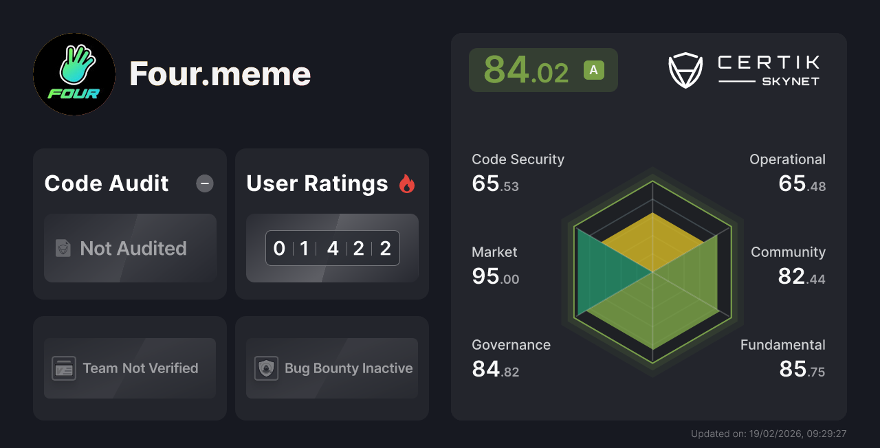 Four.meme - CertiK Skynet Project Insight