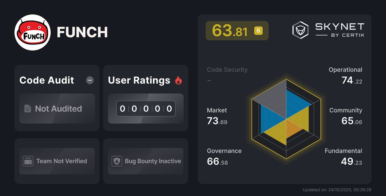 FUNCH - CertiK Skynet Project Insight