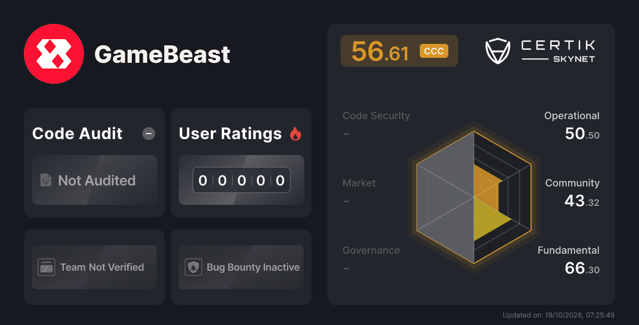 GameBeast - CertiK Skynet Project Insight