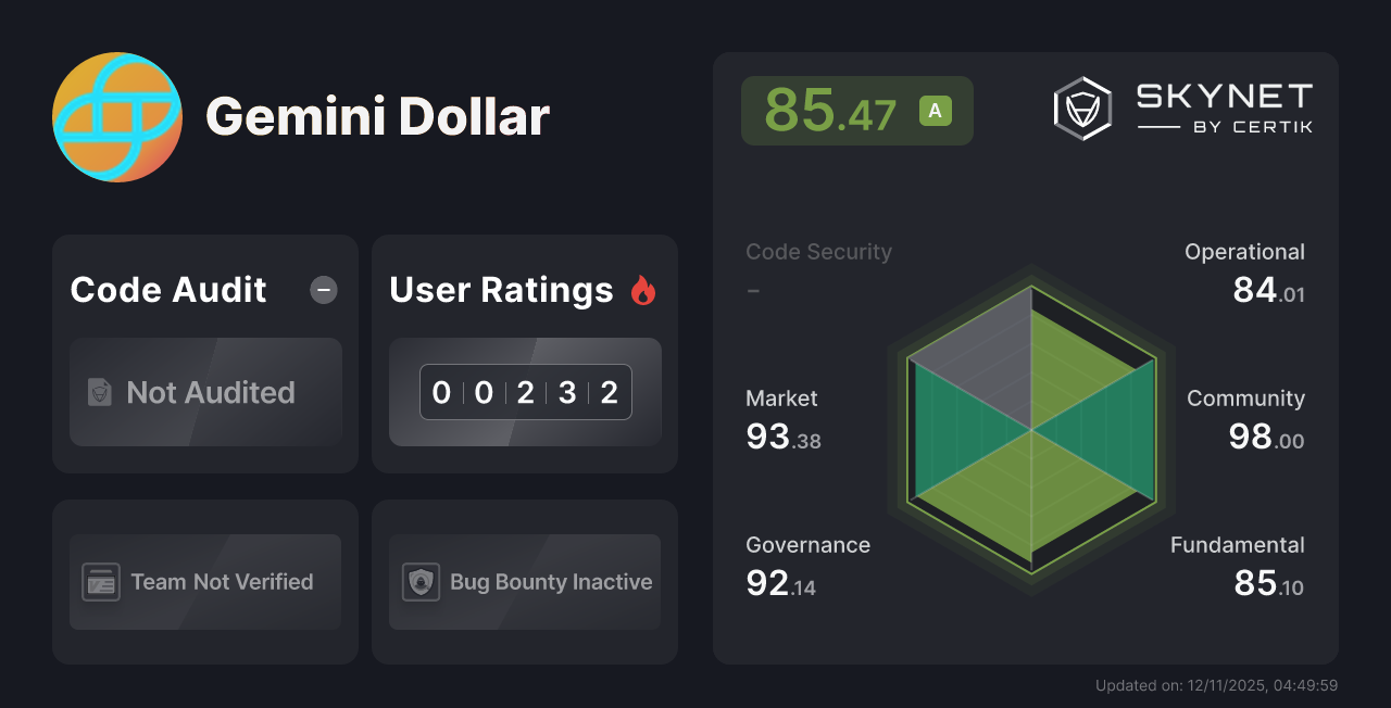 Gemini Dollar CertiK Project Insight