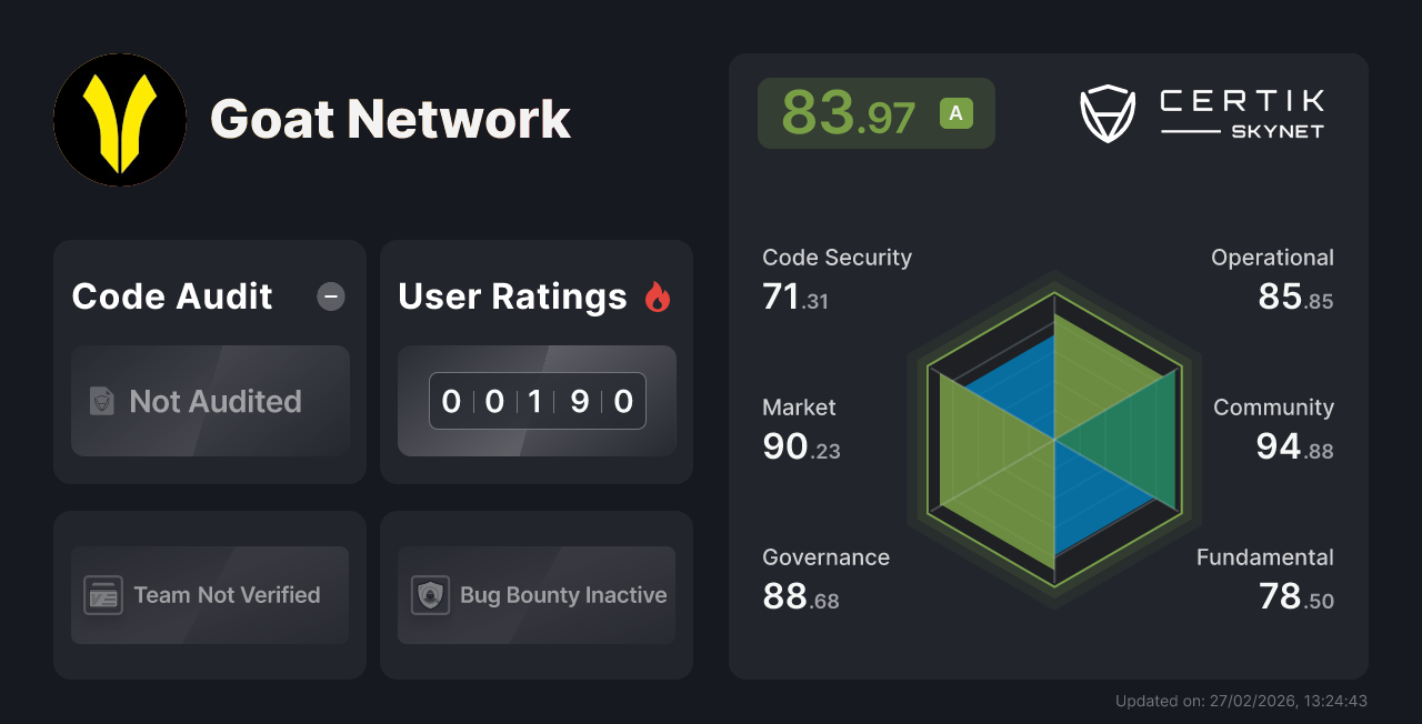 Goat Network - CertiK Skynet Project Insight