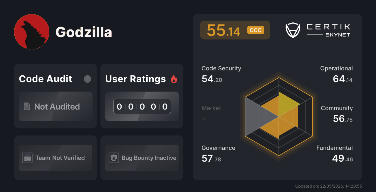Godzilla - CertiK Skynet Project Insight