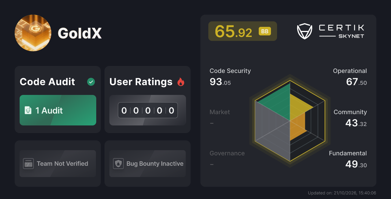 GoldX - CertiK Skynet Project Insight