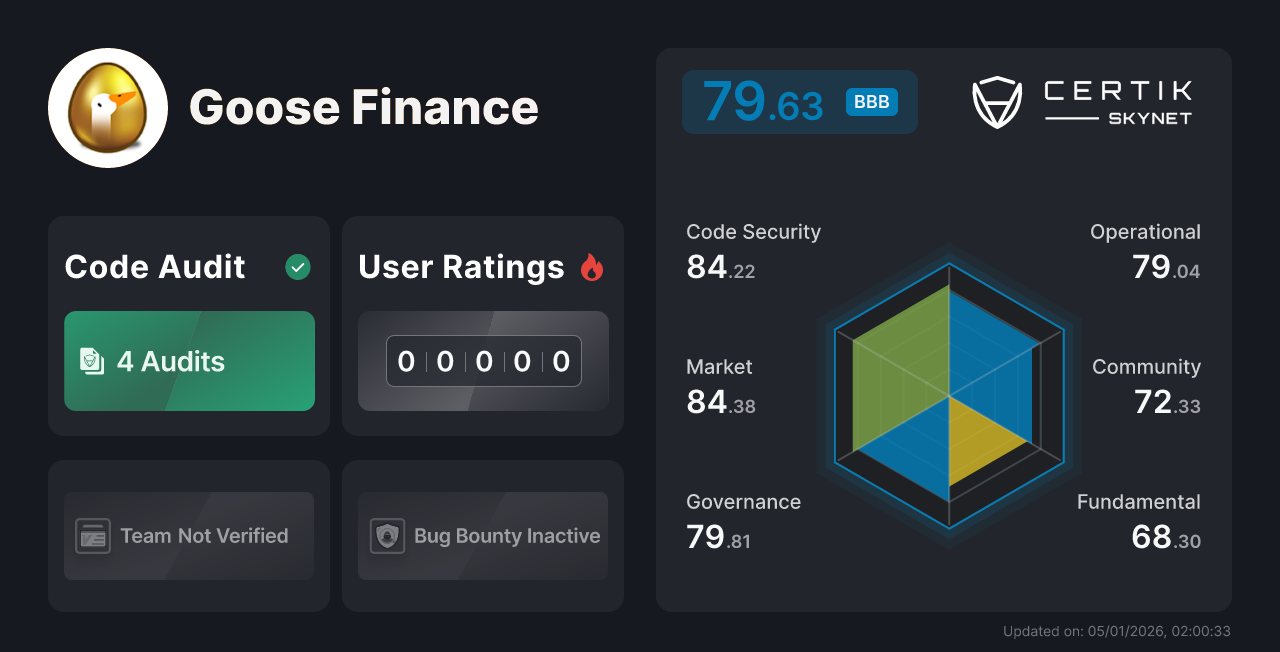 Goose Finance CertiK Project Insight
