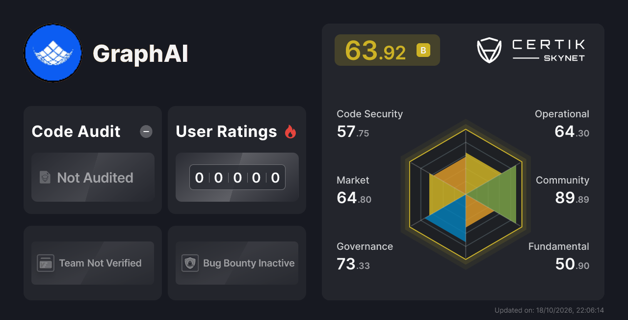 GraphAI - CertiK Skynet Project Insight