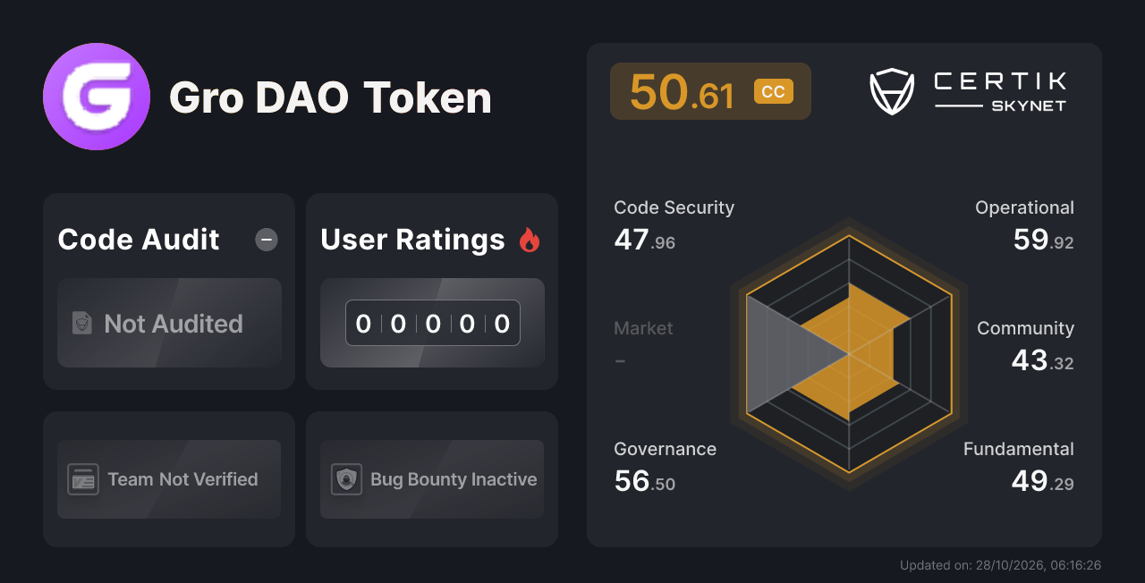 Gro DAO Token - CertiK Skynet Project Insight