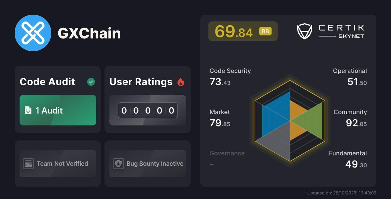 GXChain - CertiK Skynet Project Insight