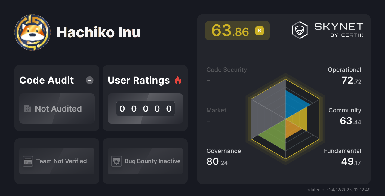 Hachiko Inu CertiK Project Insight