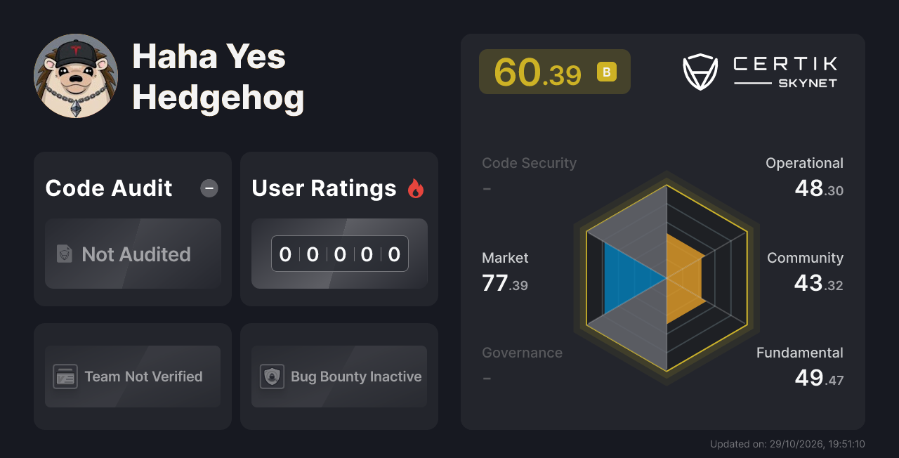 Haha Yes Hedgehog - CertiK Skynet Project Insight