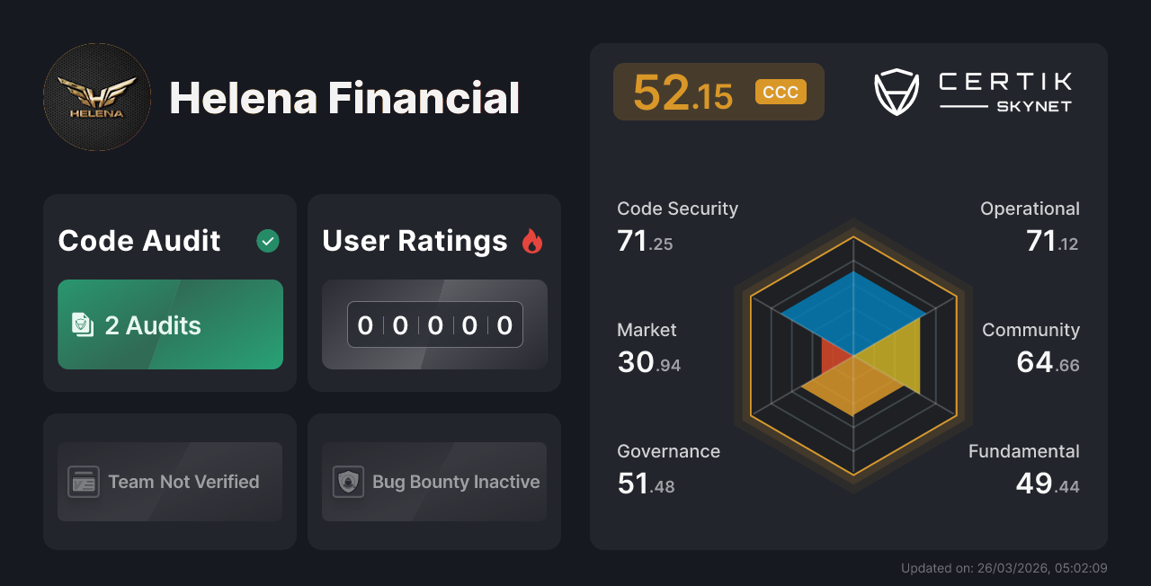 Helena Financial - CertiK Skynet Project Insight