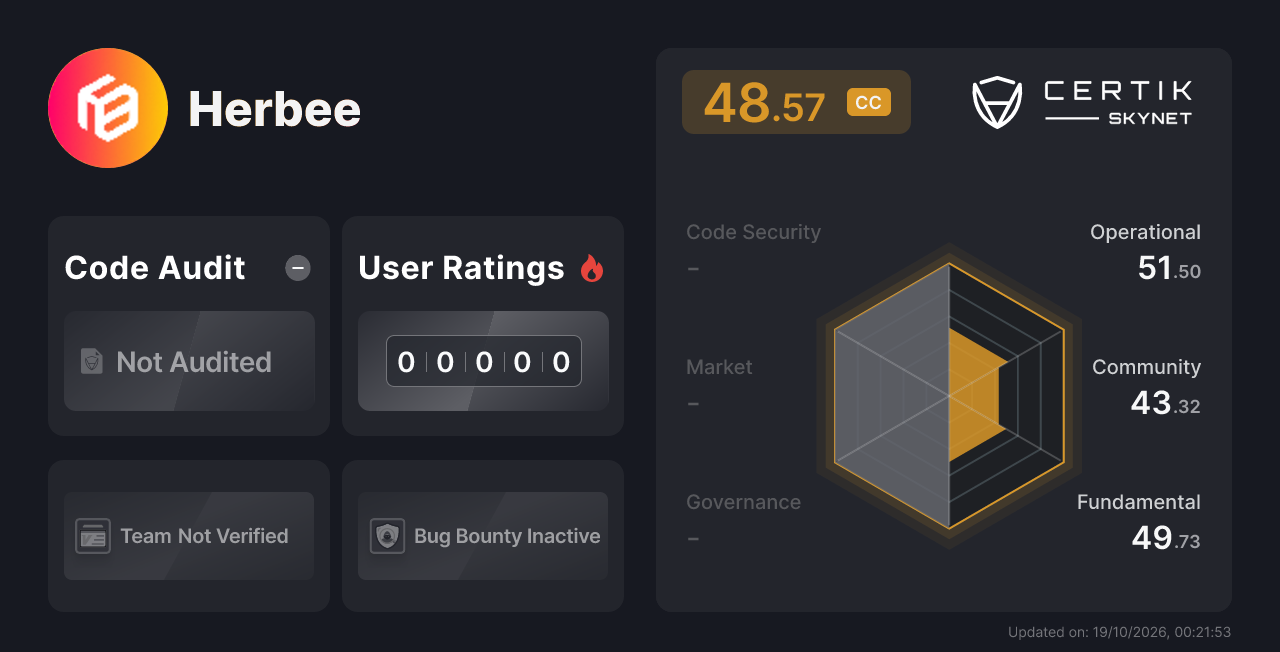 Herbee - CertiK Skynet Project Insight