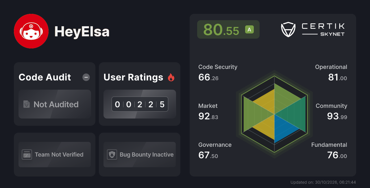 HeyElsa - CertiK Skynet Project Insight