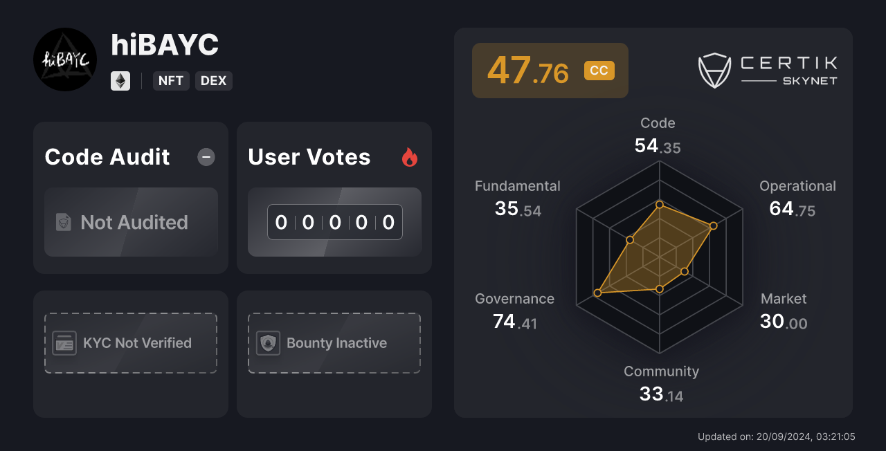 hibayc crypto