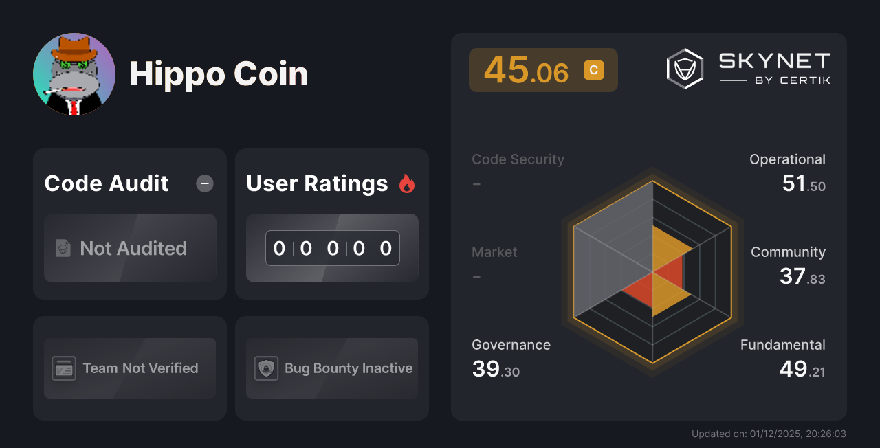 Hippo Coin CertiK Project Insight