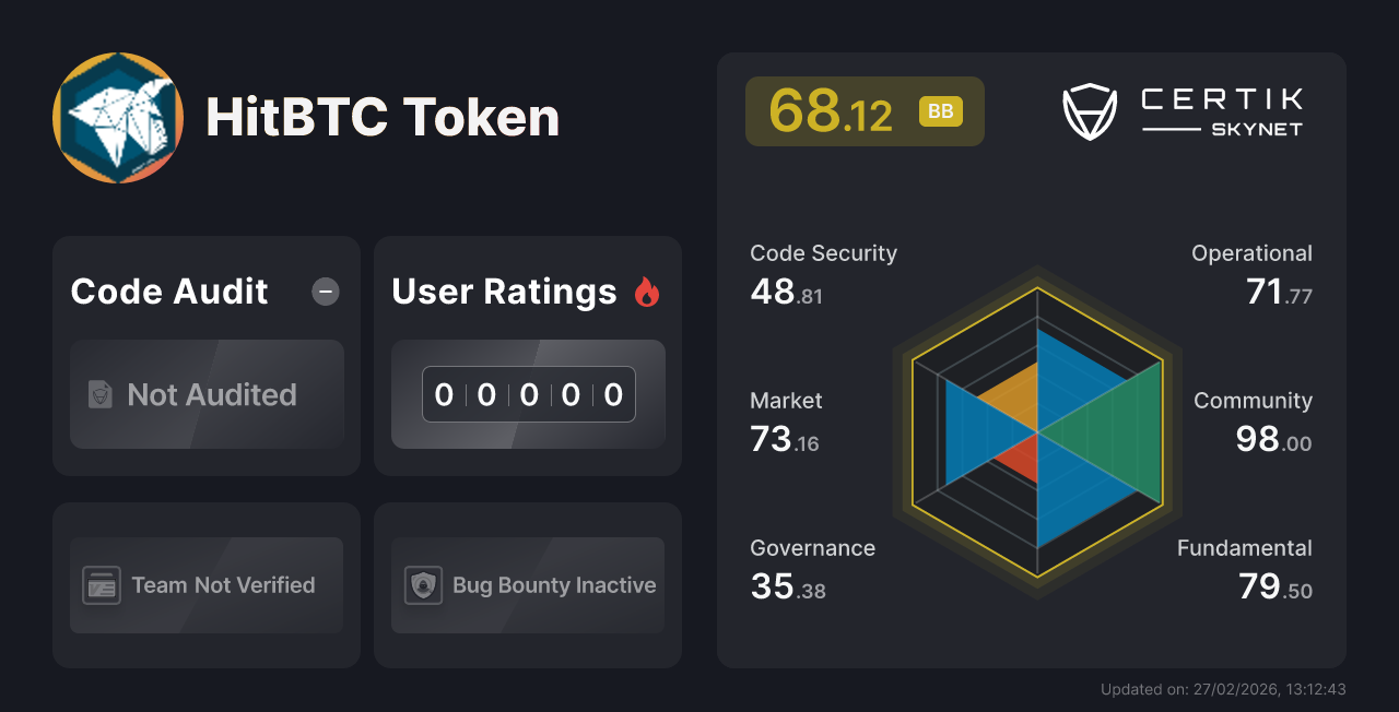 HitBTC Token - CertiK Skynet 项目信息