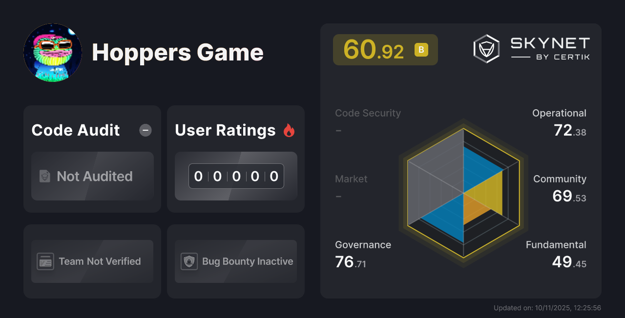 Hoppers Game CertiK Project Insight