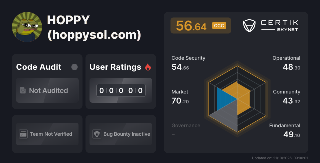 HOPPY (hoppysol.com) - CertiK Skynet 项目分析
