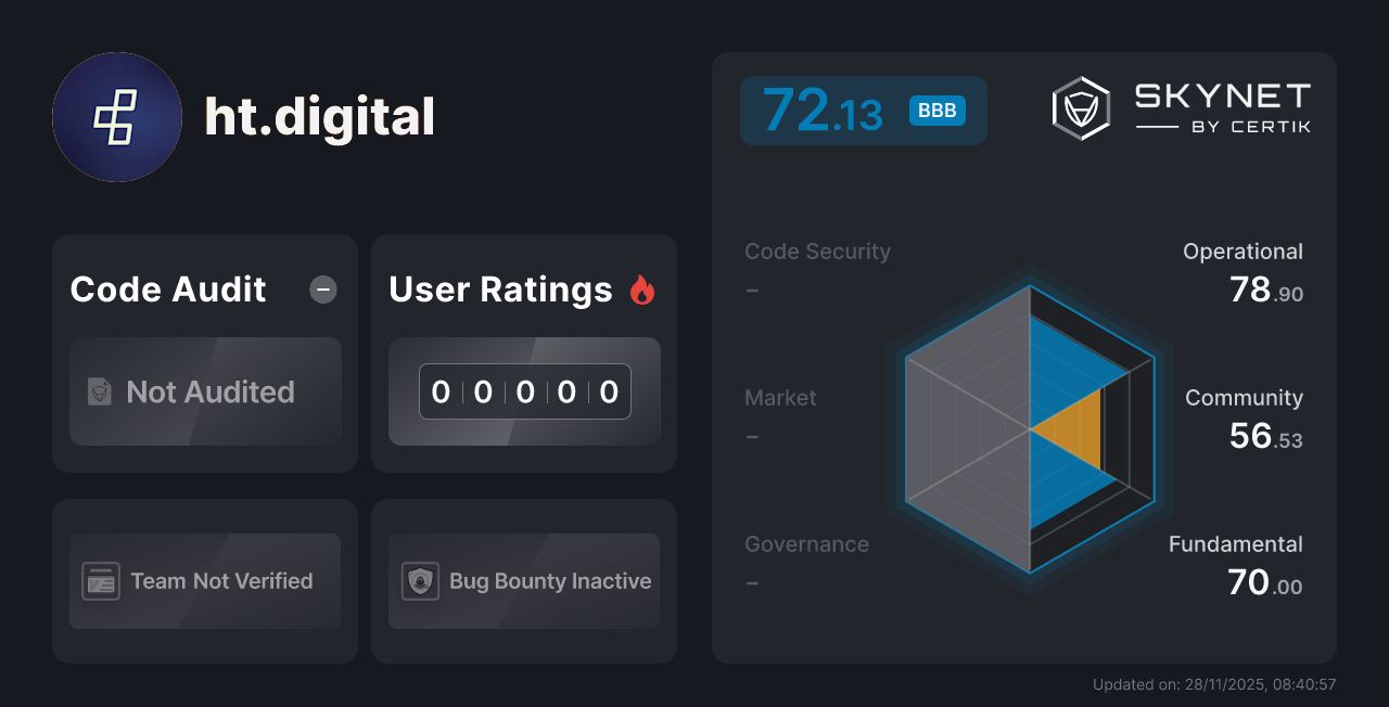 ht.digital - CertiK Skynet Project Insight