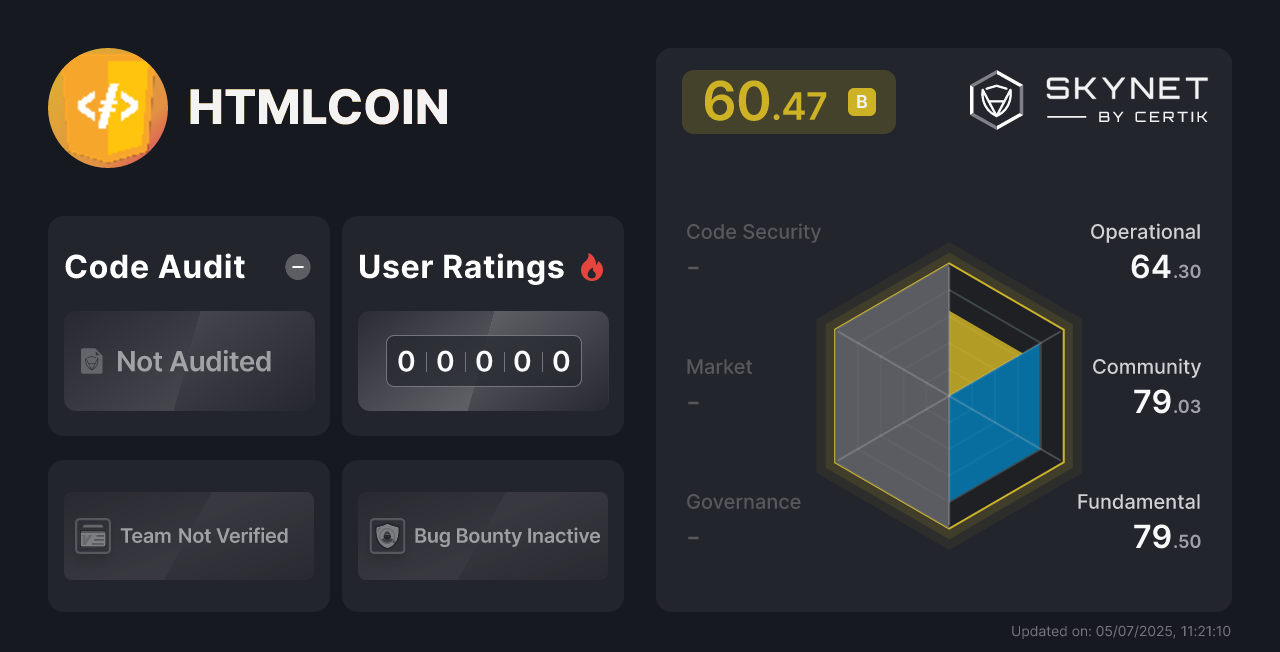 HTMLCOIN - CertiK Skynet Project Insight