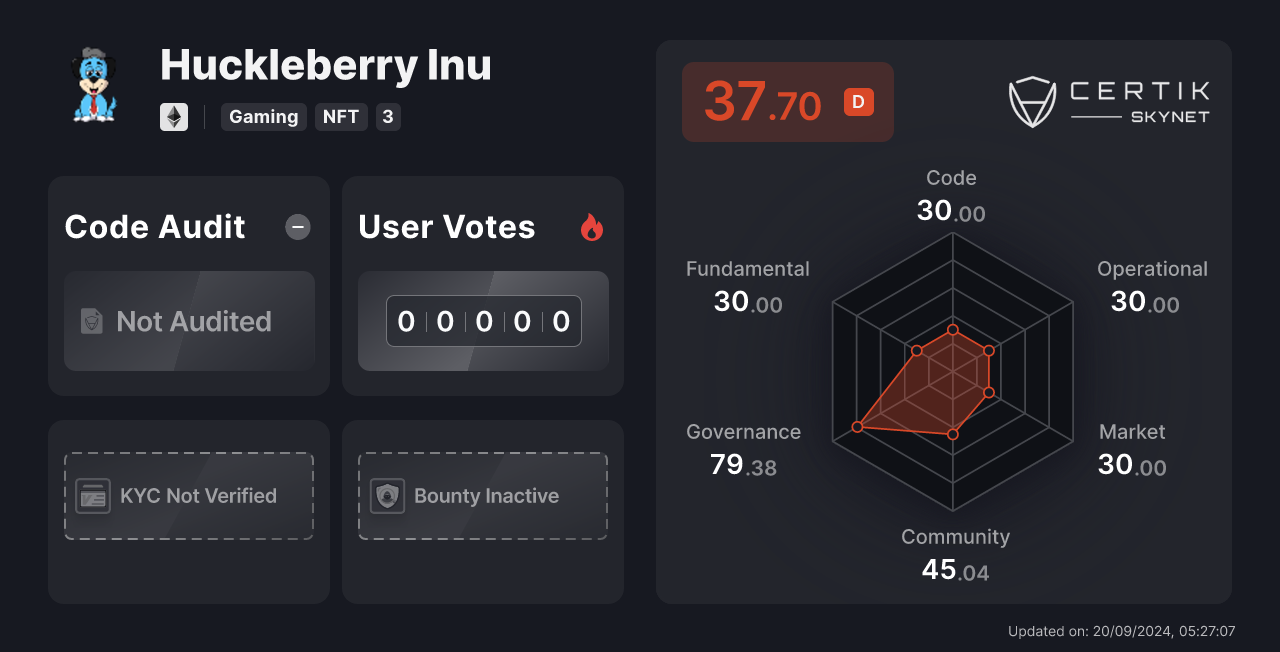 huckleberry inu crypto