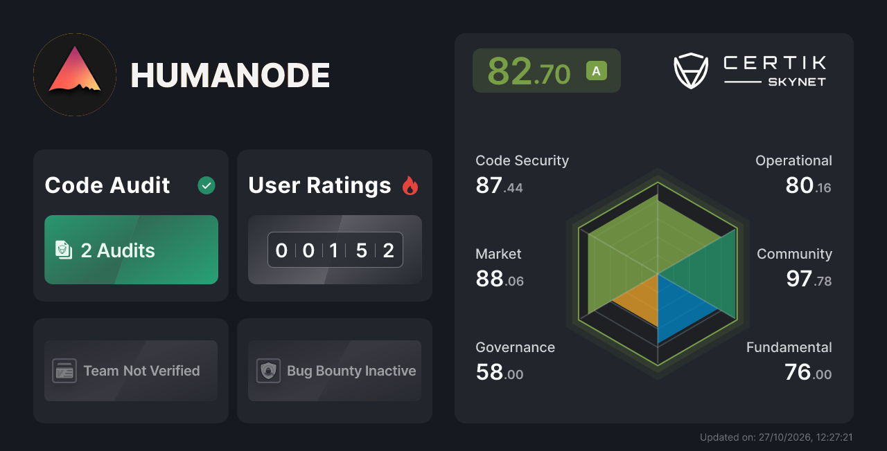 HUMANODE - CertiK Skynet Project Insight