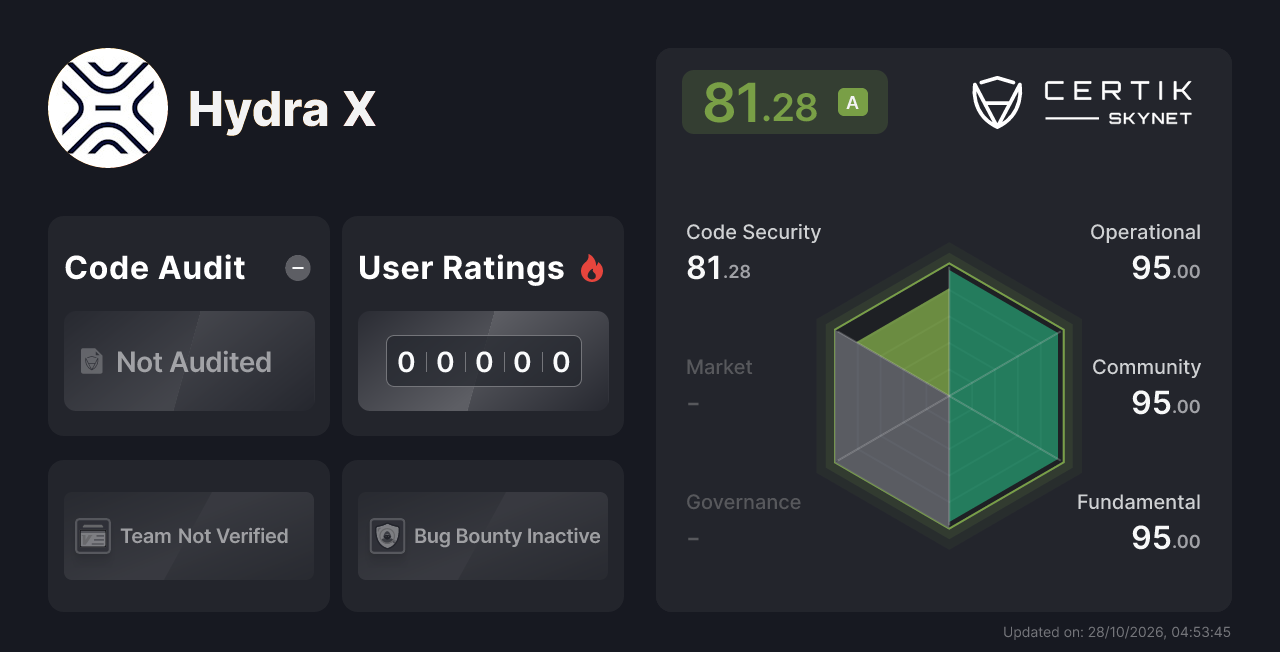 Hydra X - CertiK Skynet Project Insight