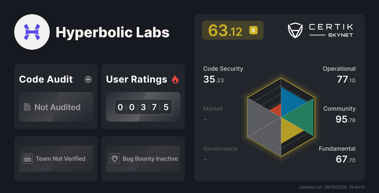 Hyperbolic Labs - CertiK Skynet Project Insight