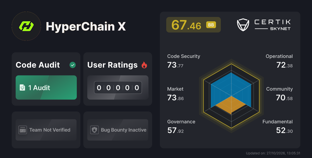 HyperChain X - CertiK Skynet Project Insight