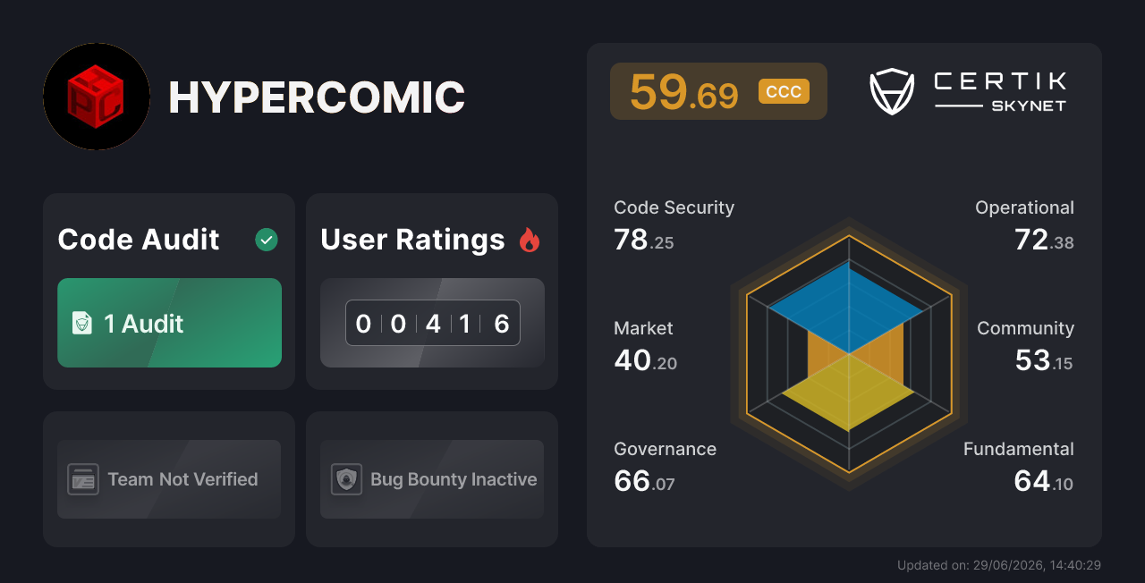 HYPERCOMIC - CertiK Skynet Project Insight