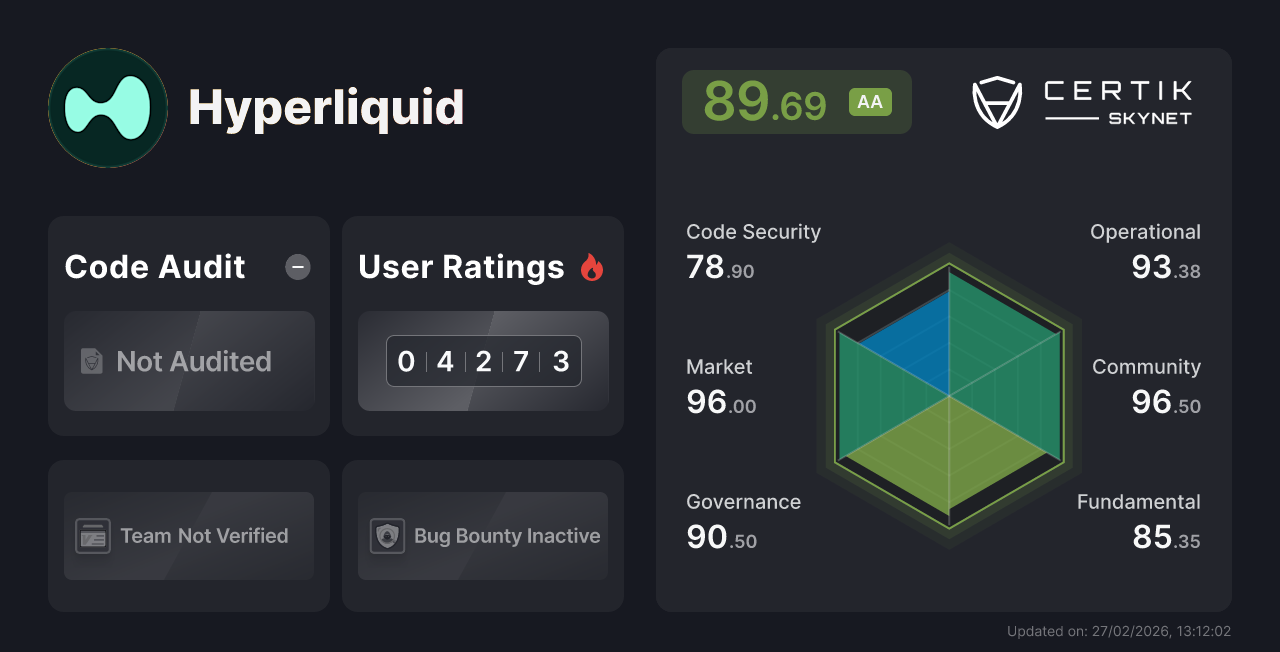 Hyperliquid - CertiK Skynet Project Insight