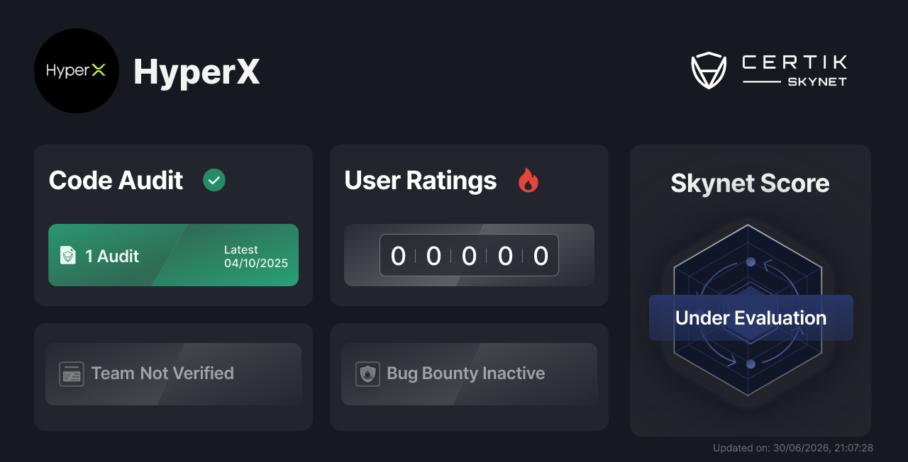 HyperX - CertiK Skynet Project Insight