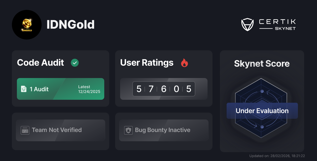 IDNGold - CertiK Skynet Project Insight
