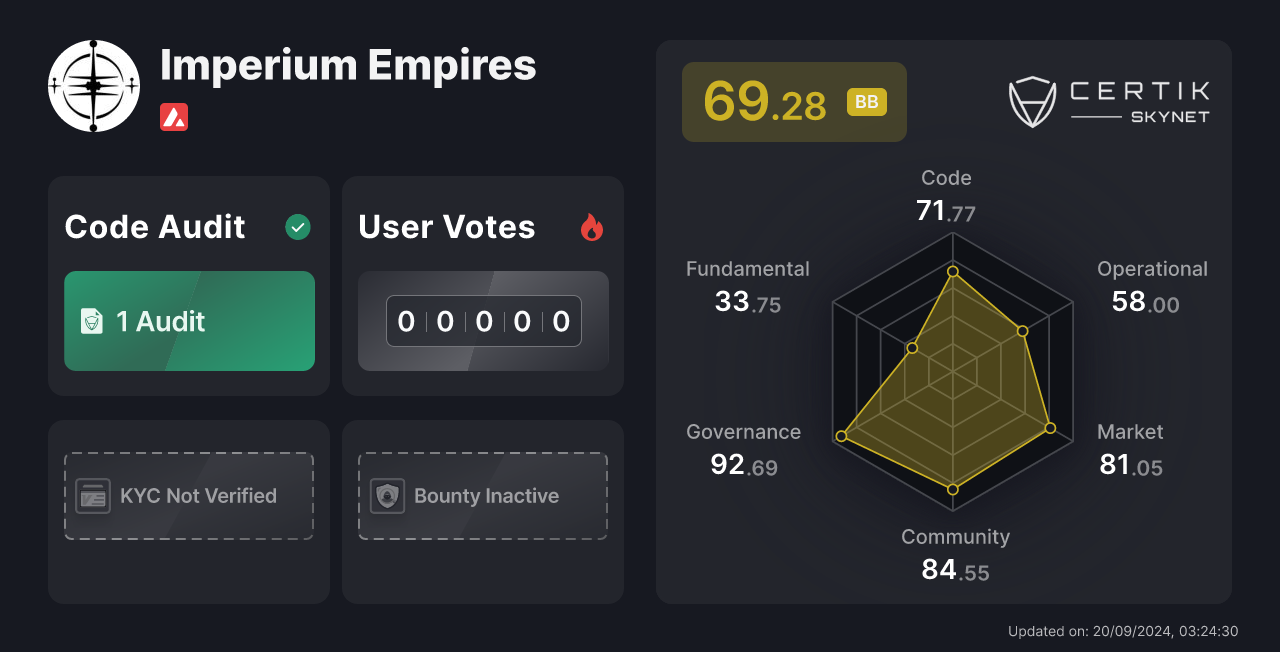 imperium empires crypto price