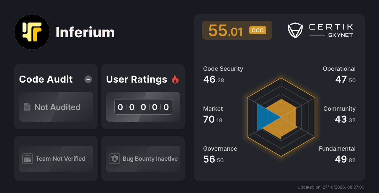 Inferium - CertiK Skynet Project Insight