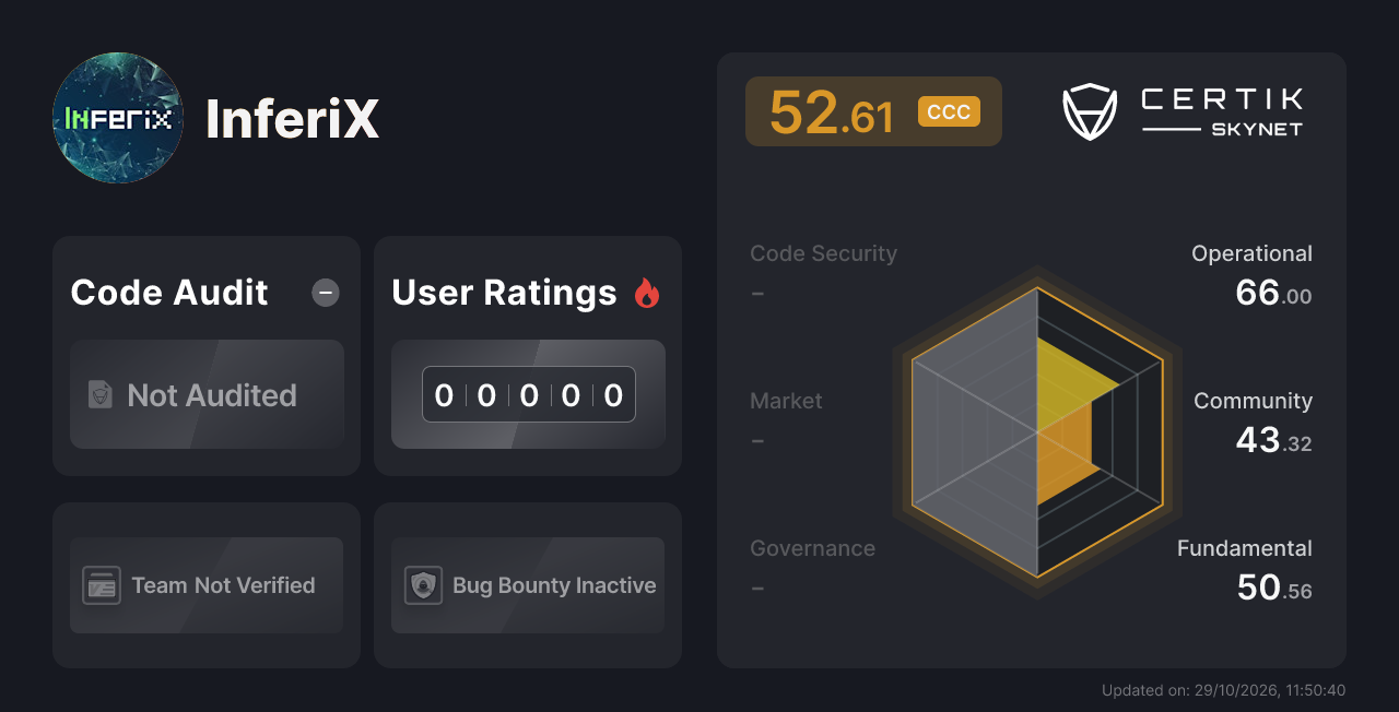 InferiX - CertiK Skynet Project Insight