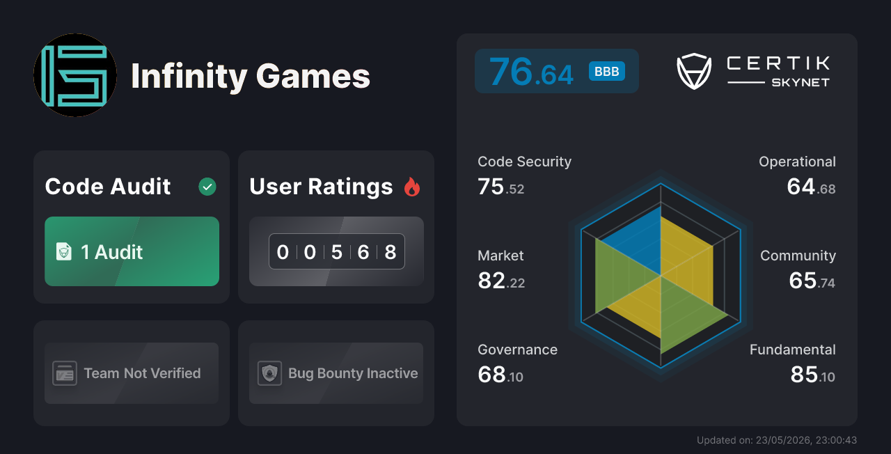 Infinity Games - CertiK Skynet Project Insight