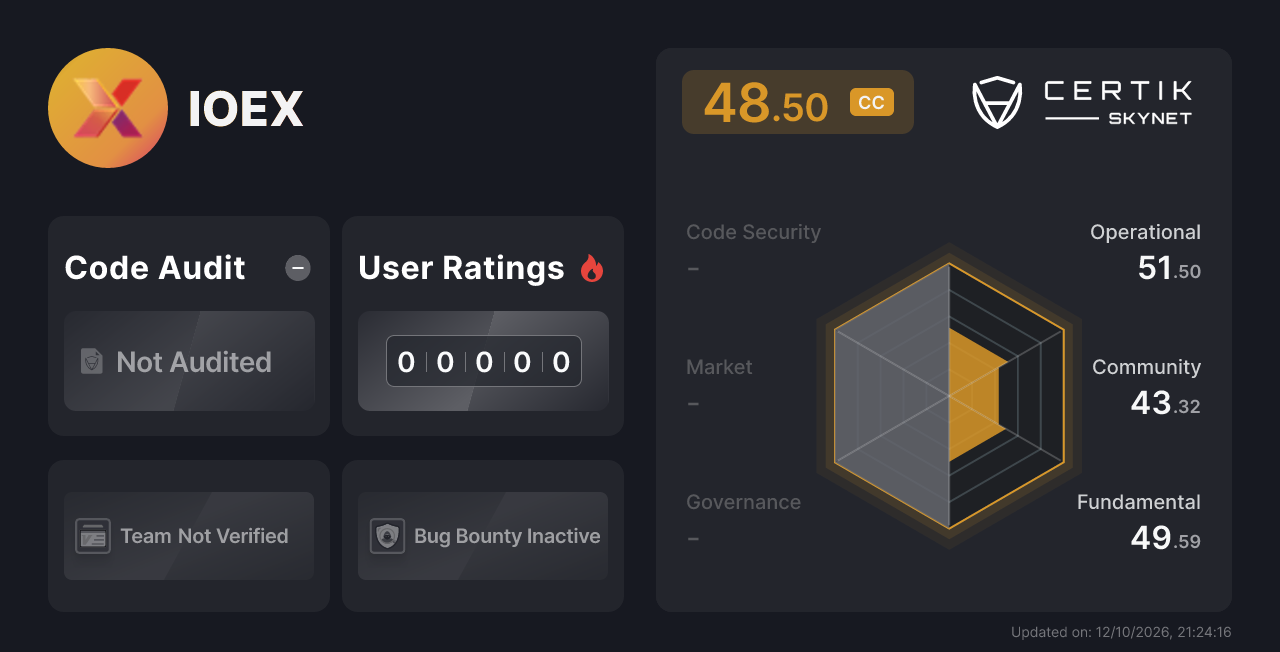 IOEX - CertiK Skynet Project Insight