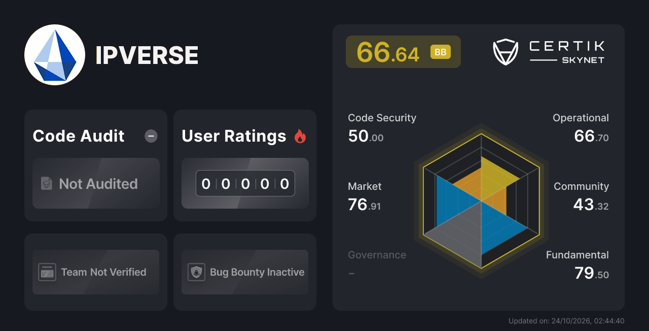 IPVERSE - CertiK Skynet 项目分析