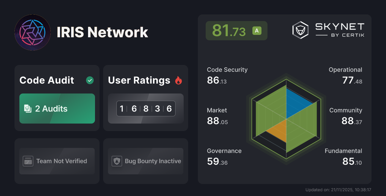 IRIS Network CertiK Project Insight