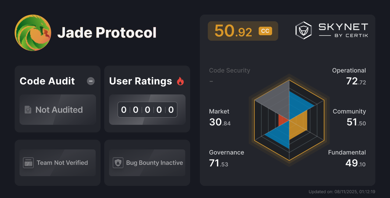 Jade Protocol CertiK Project Insight