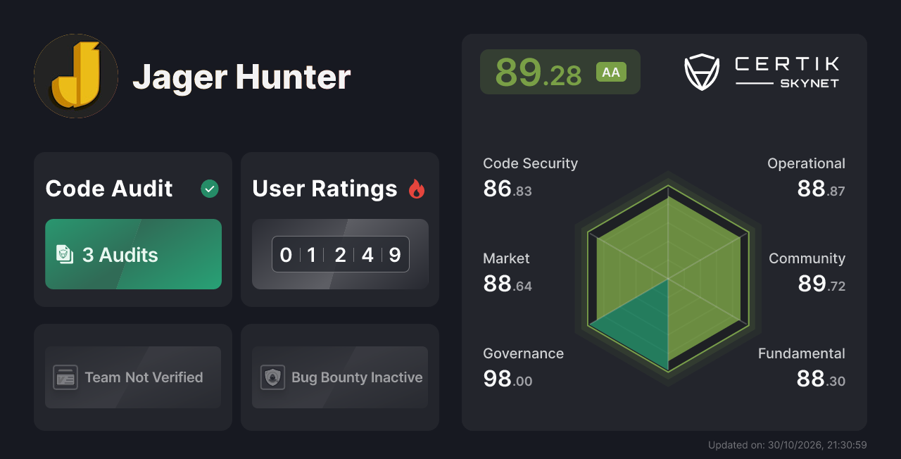 Jager Hunter - CertiK Skynet Project Insight