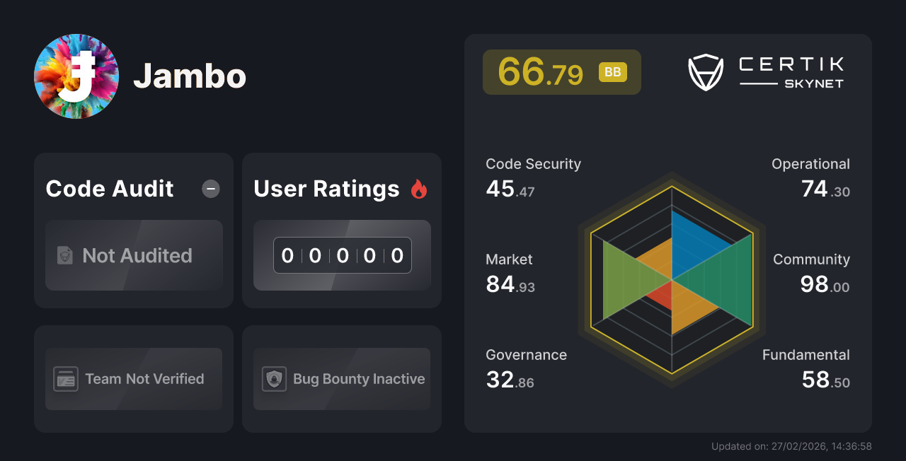 Jambo - CertiK Skynet Project Insight