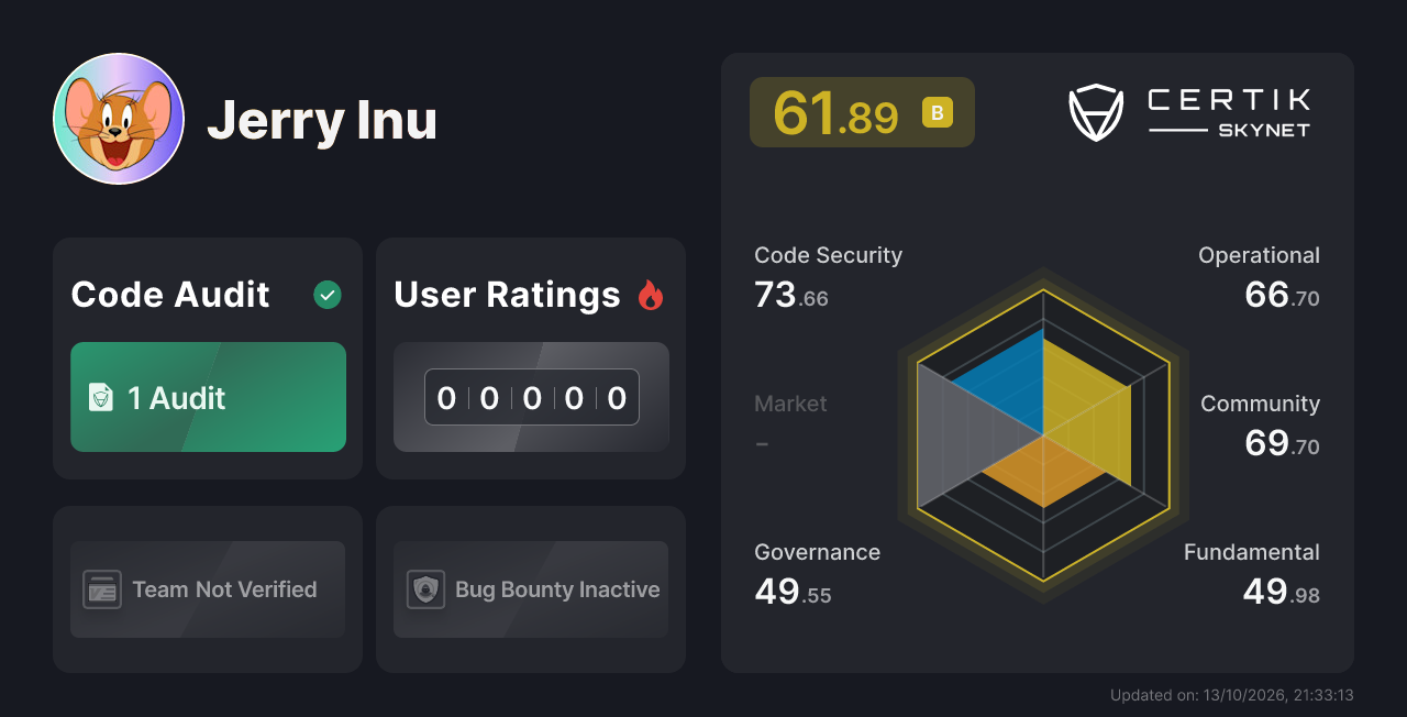 Jerry Inu - CertiK Skynet Project Insight