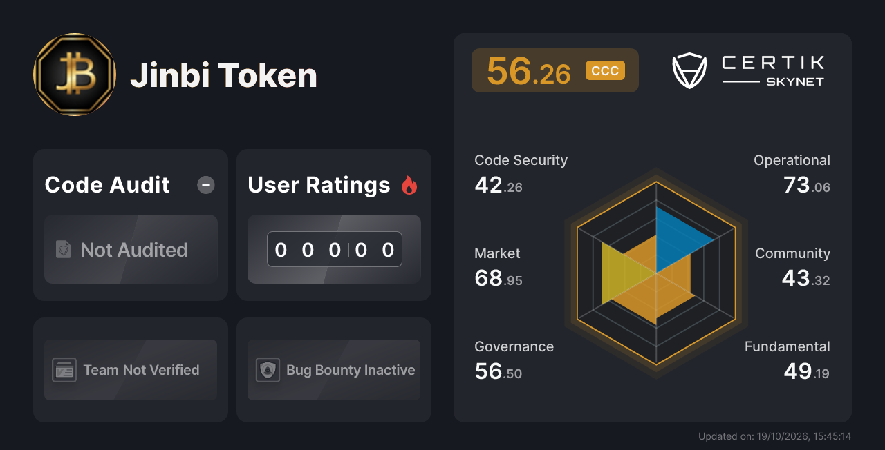 Jinbi Token - CertiK Skynet Project Insight