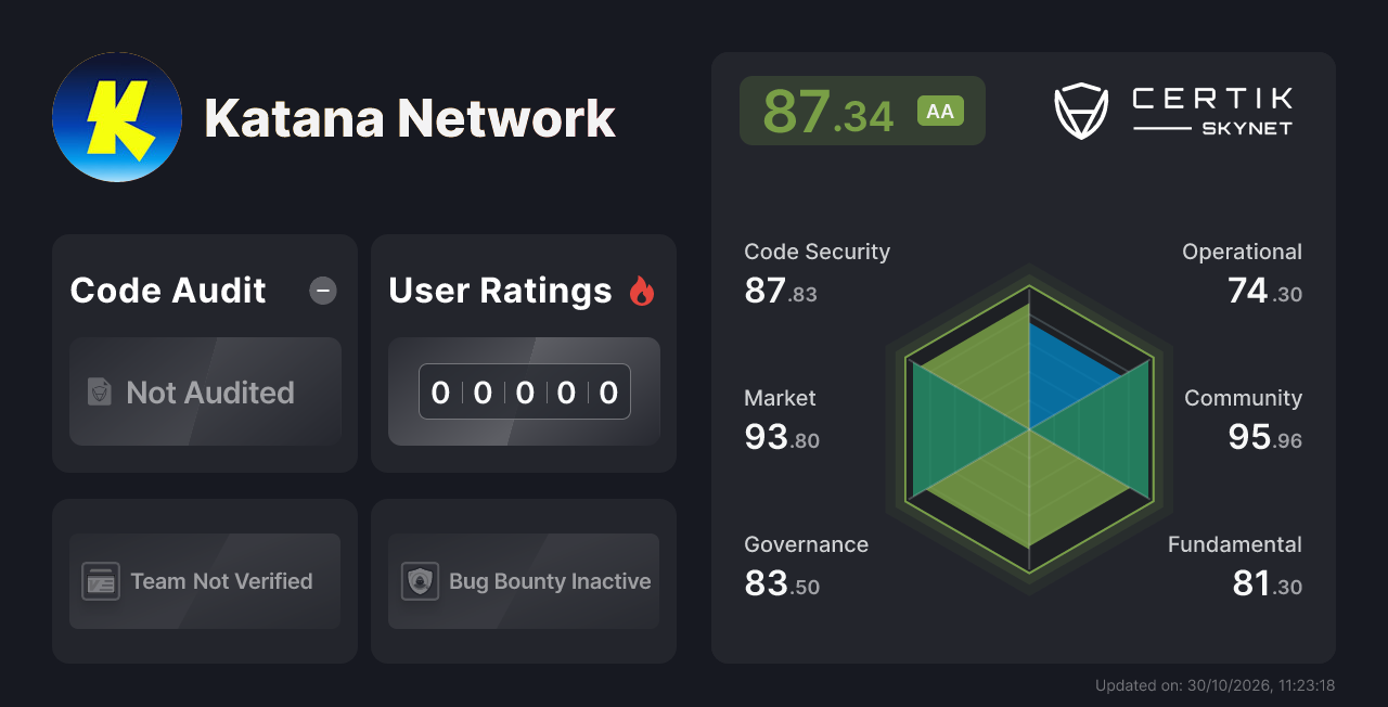 Katana Network (KAT) Security Score & Audit | CertiK
