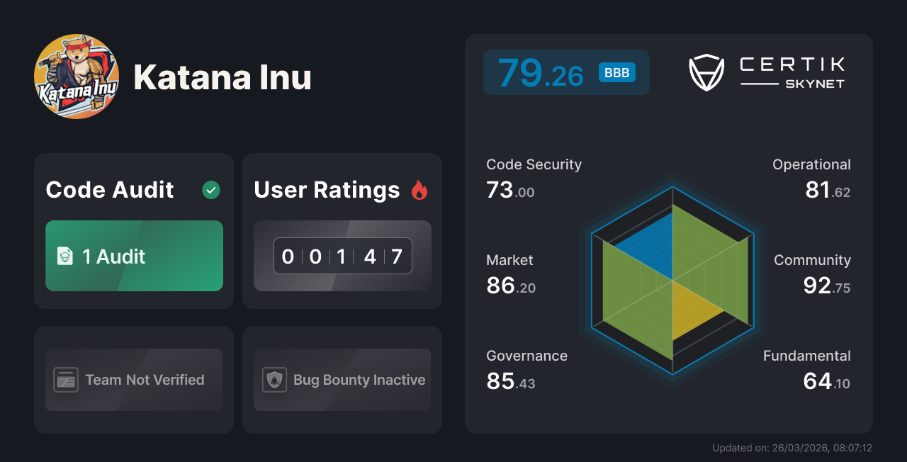 Katana Inu - CertiK Skynet Project Insight