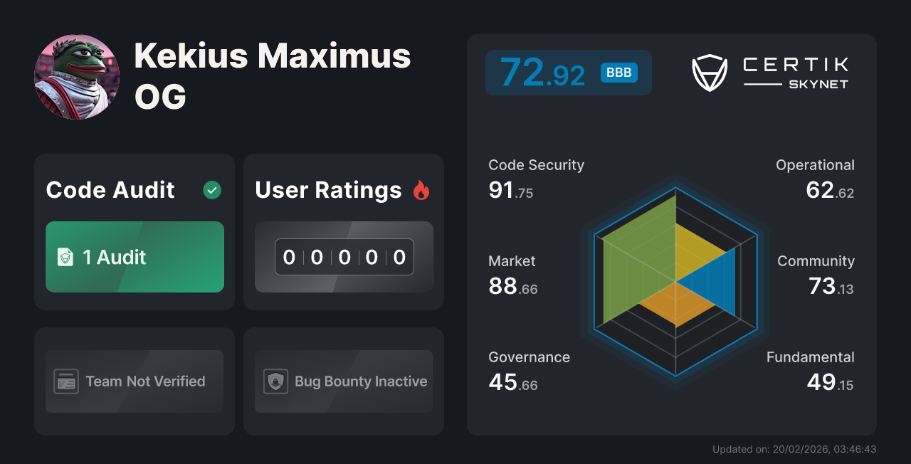 Kekius Maximus OG - CertiK Skynet Project Insight