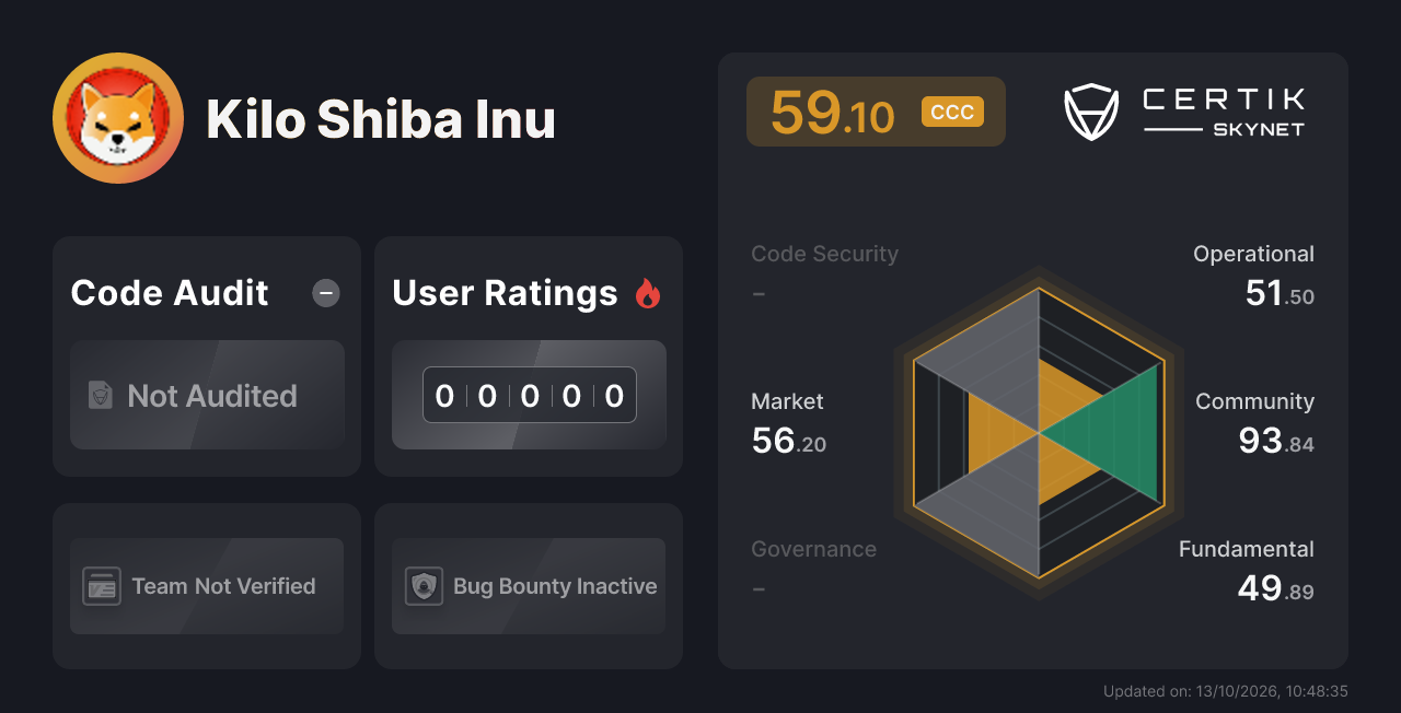 Kilo Shiba Inu - CertiK Skynet Project Insight