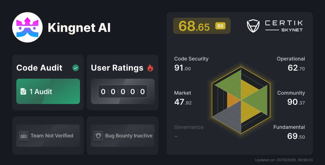 Kingnet AI - CertiK Skynet Project Insight
