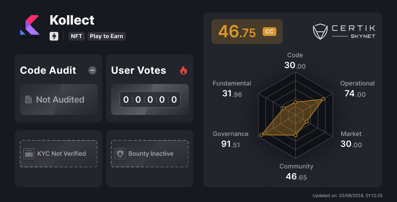 kollect crypto price prediction